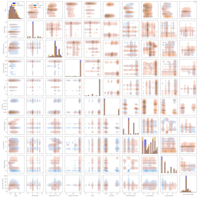 Data