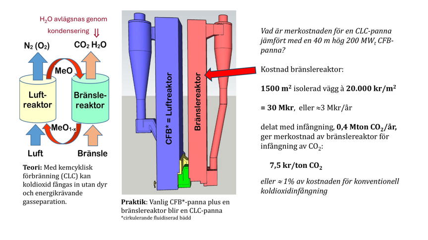 Bild visar br&auml;nslereaktor och luftreaktor