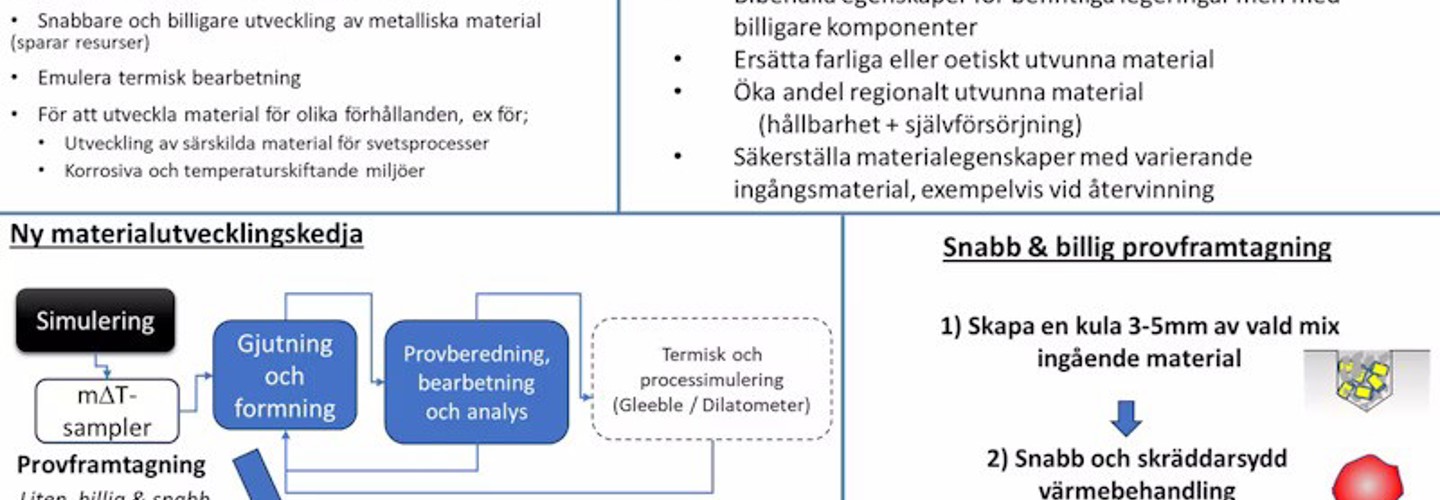 process, provframtagning, legeringar