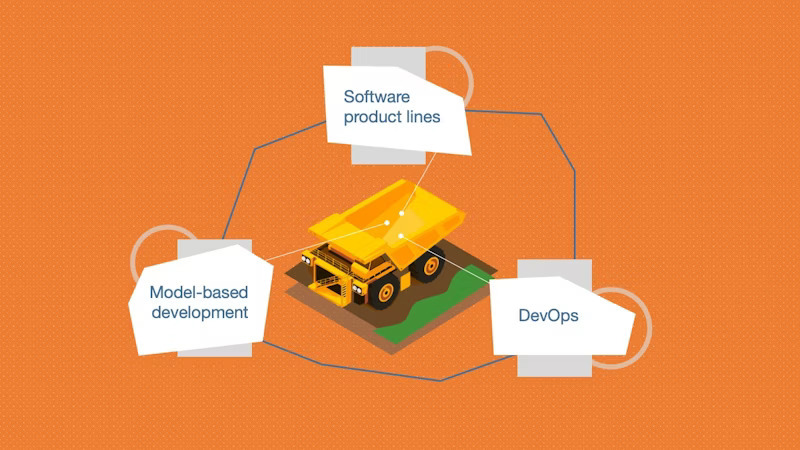 En tipptruck och bidragets tre innovativa angreppssätt – programvaruproduktlinjer, modellbaserad utveckling och DevOps – integrerade och sammankopplade.