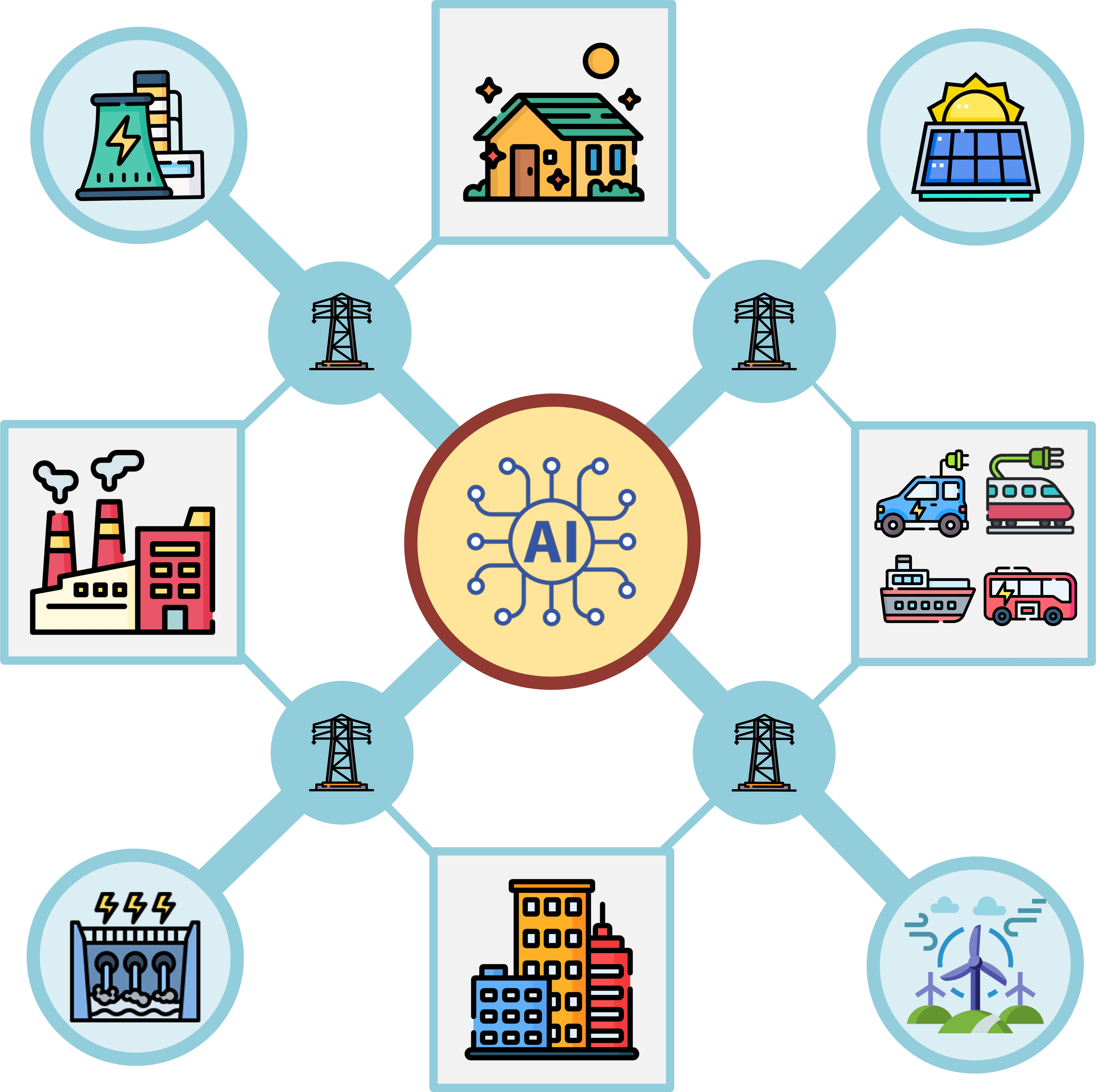 AI connected to sustainable energy systems