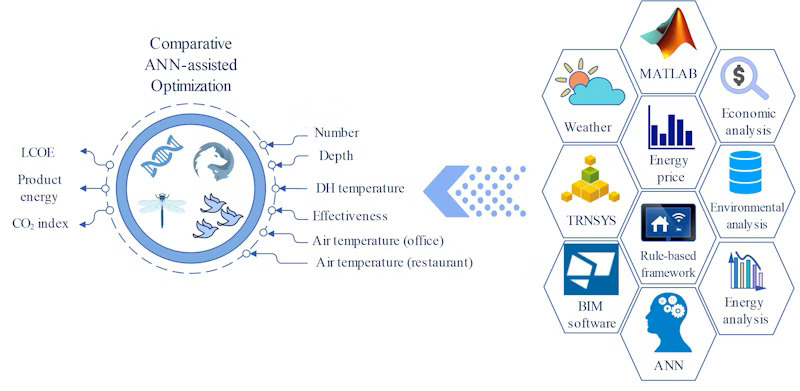 Modell över termisk energilagring
